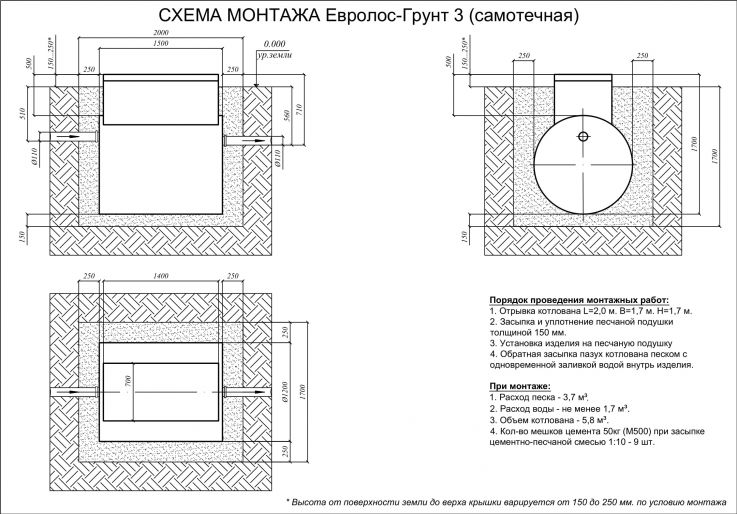 Схема монтажа Евролос ГРУНТ 3