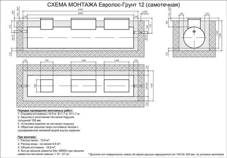 Схема монтажа Евролос ГРУНТ 12