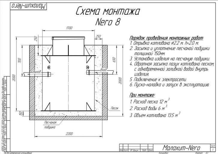 Схема монтажа Малахит NERO 8