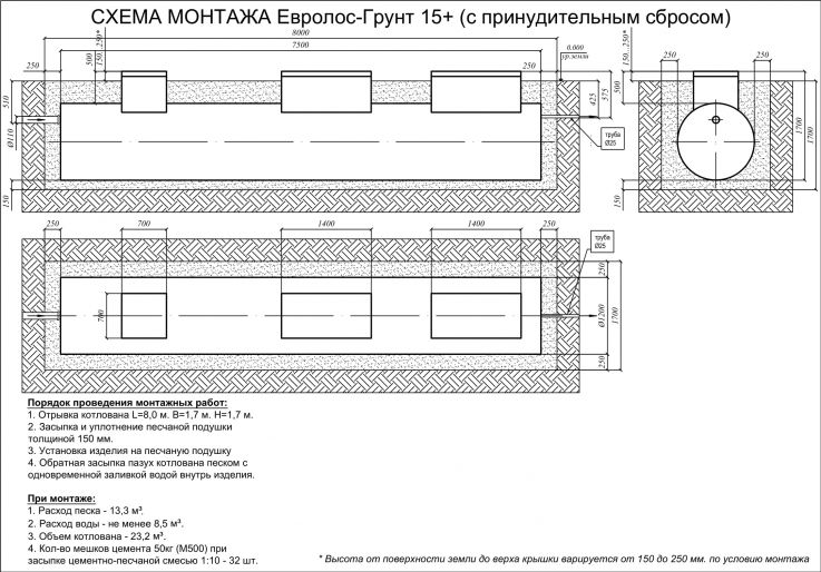 Схема монтажа Евролос ГРУНТ 15+