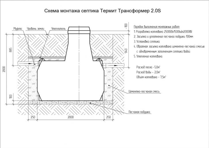 Схема монтажа ТЕРМИТ ТРАНСФОРМЕР 2.0 S