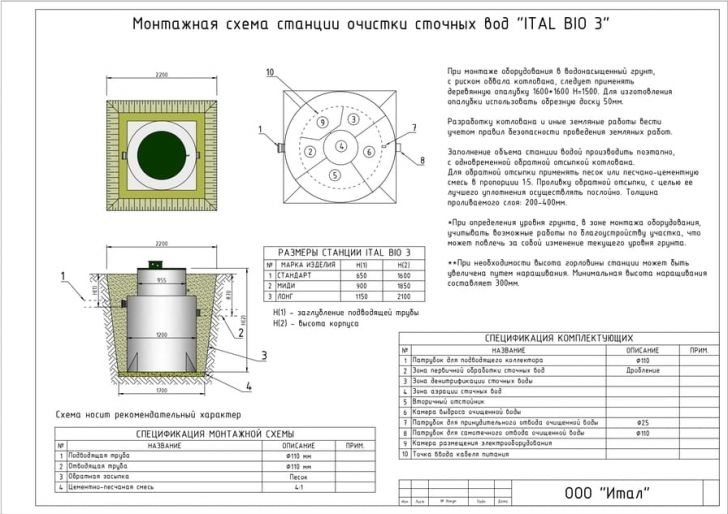 Схема монтажа Итал Био 3 Лонг